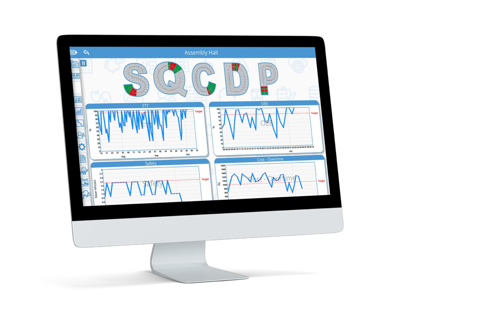 SQCDP dashboard with FTT, OEE, safety and cost trends on a desktop display